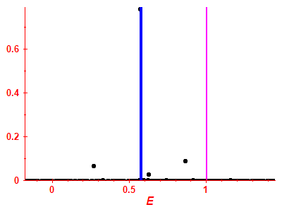 Strength function
